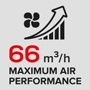 Максимална производителност на въздуха 66 m3 / h